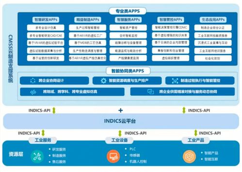石景山區(qū)工業(yè)互聯(lián)網(wǎng)企業(yè)入選北京市首批專精特新網(wǎng)絡(luò)與信息安全軟件開發(fā)企業(yè)