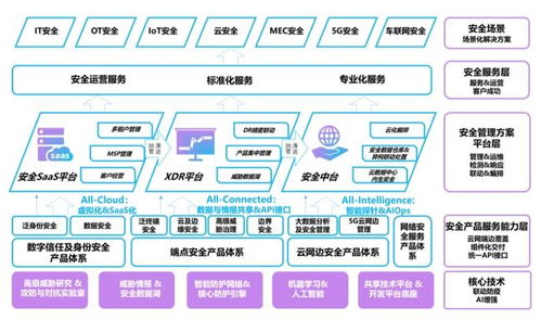 亞信安全IPO 以研發創新為引擎，驅動網絡與信息安全軟件高質量發展