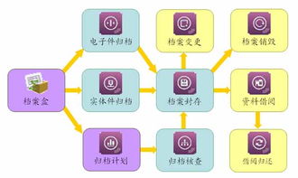 工程施工企業信息化管理系統 ERP、OA、CRM與HR一體化定制方案